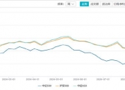 一键配置中国核心资产，把握牛市行情，南方中证A500ETF（159352）迎来上市