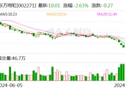 注意！寒武纪将于11月1日召开股东大会