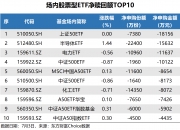 沪深京三市成交额突破8000亿元 较昨日此时缩量超1500亿元