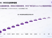 人保车险,人保服务_空调装置行业市场壁垒及未来发展趋势分析