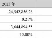 南网储能：前三季度净利润10.45亿元 同比增加27.62%