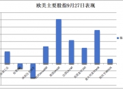 纽约尾盘 美国10年期基准国债收益率下跌1.36个基点
