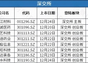 永安期货： 关于股东人数信息，公司在季度报告、半年报、年报中披露截至各报告期末的相关情况