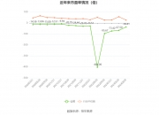 百邦科技：10月14日高管刘铁峰增持股份合计94.81万股