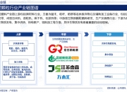 2024中国海鲜行业市场竞争分析与发展趋势预测_保险有温度,拥有“如意行”驾乘险，出行更顺畅！