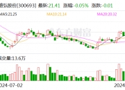 中环环保(300692.SZ)：金通安益拟减持不超过4.06%股份