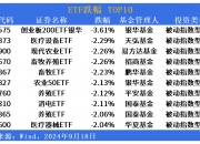 天风证券：短期关注白酒板块波段性机会