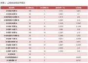 银行间主要利率债收益率盘初小幅上行