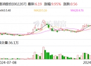 8.7亿元定增成功落地 怡合达加码主业稳定发展