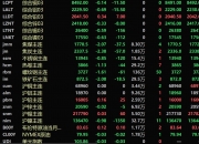 黑色系期货继续下跌，焦炭、铁矿主力合约跌超3%