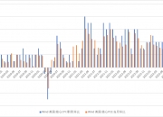 债市行情速递丨30年期国债期货主力合约收涨0.60%