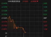 国债期货收盘全线收涨