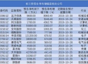 34家公司公布三季报 5家业绩增幅翻倍