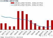 中金：中美通胀预期有望上行