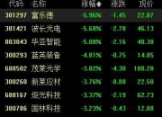 10月17日富乐德涨停分析：光刻机（胶），OLED，半导体概念热股
