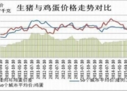 10月17日鸡蛋期货持仓龙虎榜分析：多方离场情绪强于空方