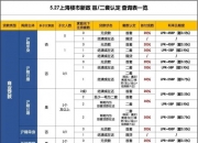 2024年10月17日今日松香价格最新行情走势