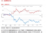 期债 短期关注发债节奏