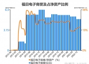3连板福日电子(600203.SH)：中诺通讯未代工华为Mate70高端旗舰机型系列