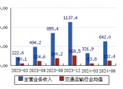 中国东航(600115.SH)：均瑶集团累计完成减持0.22%公司股份