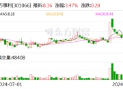 国泰环保(301203.SZ)：1501.96万股限售股将于10月22日解禁