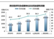 精工钢构：前三季度新签合同金额同比增长6.5%