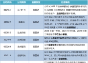 深交所：本周共对95起证券异常交易行为采取了自律监管措施