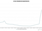 欧洲央行宣布降息25个基点，这是今年内欧洲央行第三次降息；经济停滞不前，甚至有衰退风险！市场预期：欧洲央行将就此开启“降息风暴”