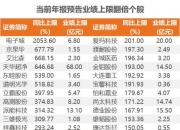 业绩预告出炉！这些个股前三季度业绩增幅超10倍