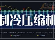 中钢国际(000928.SZ)：前三季度净利润6.37亿元 同比增长29.64%