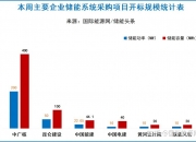 [路演]中机认检：将聚焦主责主业 围绕战略性新兴产业构建“3+1+3”新业务战略布局