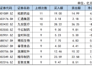 九菱科技换手率27.41%，龙虎榜上榜营业部合计净买入162.65万元