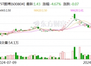 *ST鹏博士股价连续两涨停，但自身风险事项多 律师称这些股民有望依法索赔