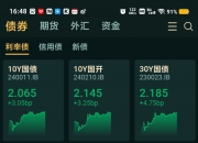 资金回流银行理财 债市开盘继续上行