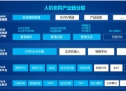 云从科技： 根据《指引》规定，公司符合“轻资产、高研发投入”科创板公司定位，属于受益科创企业之一