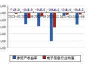 飞利信披露总额2000万元的对外担保，被担保方为北京飞利信电子技术有限公司