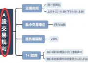 过去五个交易日，外国投资者累计抛售2050.03亿印度卢比股票