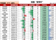 海光信息（688041）2024年三季报简析：营收净利润同比双双增长，应收账款上升