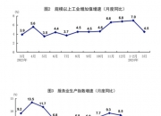 盛来运：前三季度工业对经济贡献率接近四成