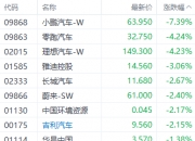 消息面重磅利好！东方财富股价午后大涨，成交额超300亿