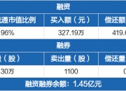铜冠铜箔：获得政府补助386.08万元