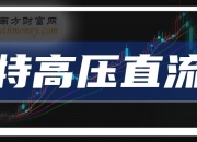 10月18日川润股份涨停分析：云计算数据中心，机械，特高压概念热股