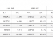 打新必看 | 10月21日一只新股申购