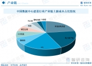 数字化转型行业现状及市场调查分析 六成中小企业处在数字化转型初级阶段_人保服务 ,人保有温度