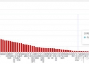 10月18日玉米淀粉期货持仓龙虎榜分析：银河期货增仓1227手空单