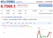 Meta Platforms股价涨幅扩大至5%，再创盘中历史高位