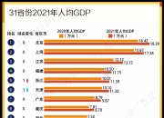 31省份1-9月外贸数据排名