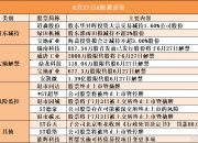 山石网科(688030.SH)：股东元禾重元、国创开元拟合计减持不超3%股份