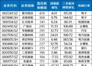 107家公司获机构调研（附名单）