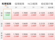 债市日报：10月18日